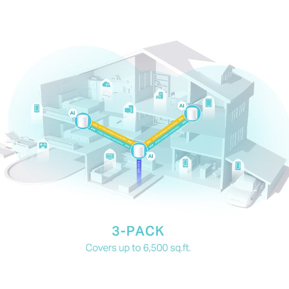 Deco AX3000 Whole Home Mesh WiFi 6 System | DECOX501PK