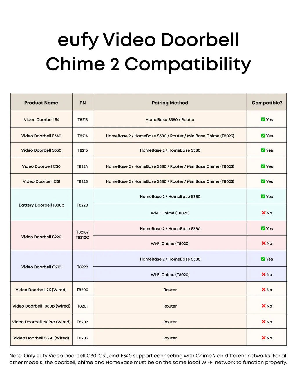 Eufy Security Simple Chime | T86C1320