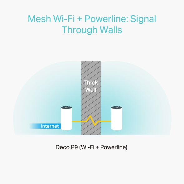 TP-Link Deco P9 Hybrid Mesh Whole Home Wi-Fi Extender 3pk | DECOP9 3PK
