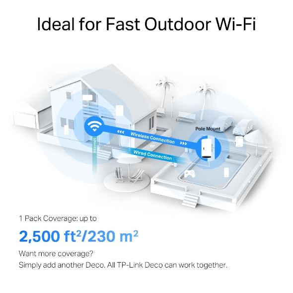 Deco AX3000 Outdoor / Indoor Whole Home Mesh WiFi 6 Unit | DECOX50OUTDOOR