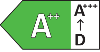 Energy Efficiency Class