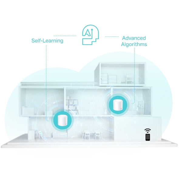 Deco AX3000 Whole Home Mesh WiFi 6 System | DECOX501PK