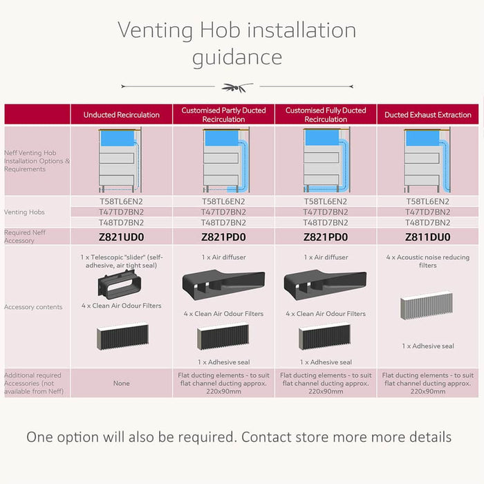 Venting Hob installation guidance