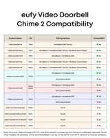Eufy Security Simple Chime | T86C1320
